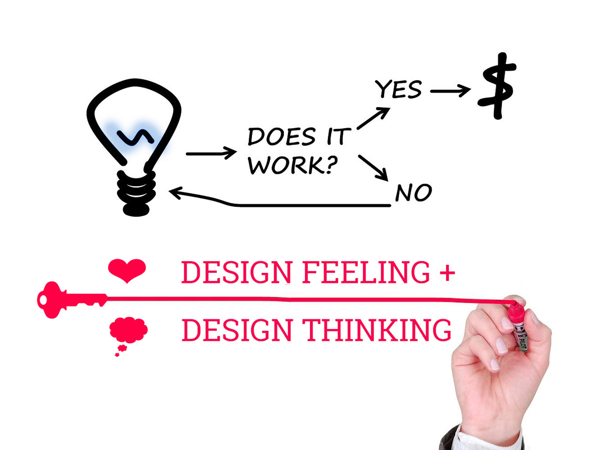 Design Thinking vs Design Feeling